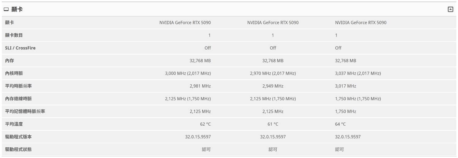 [開箱] ROG Matrix Platinum GeForce RTX 5090 圖片 36