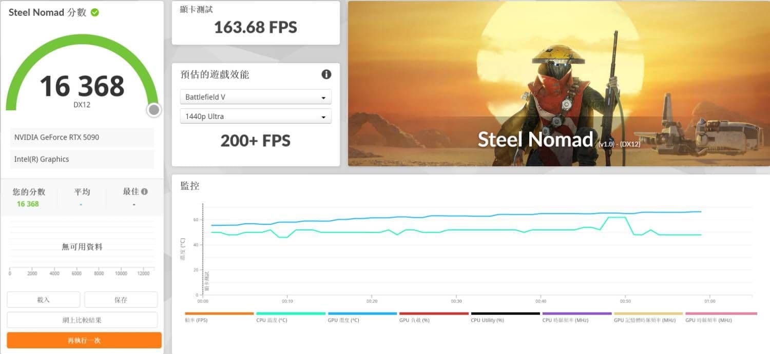 [開箱] ROG Matrix Platinum GeForce RTX 5090 圖片 35