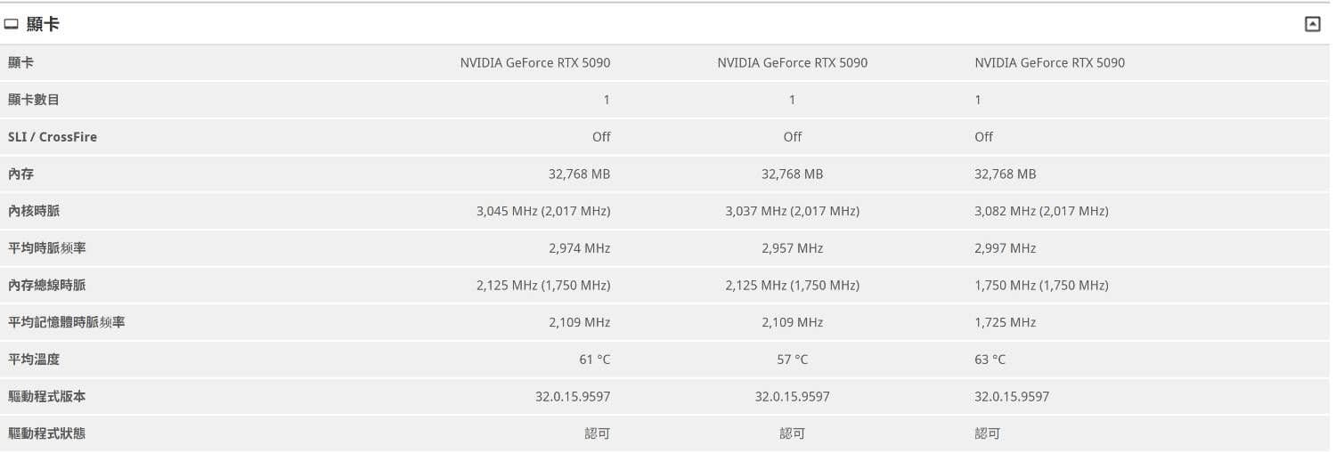 [開箱] ROG Matrix Platinum GeForce RTX 5090 圖片 32