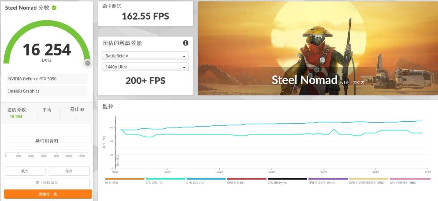 [開箱] ROG Matrix Platinum GeForce RTX 5090 圖片 33